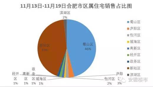 肥东房价下跌的最新消息，市场趋势与影响因素分析