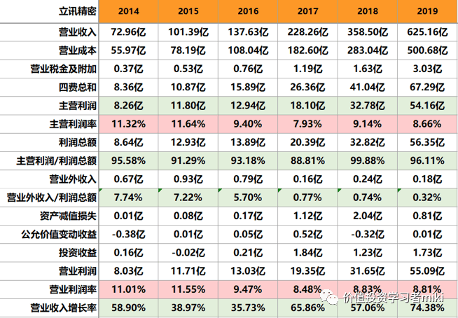 常见问题 第414页