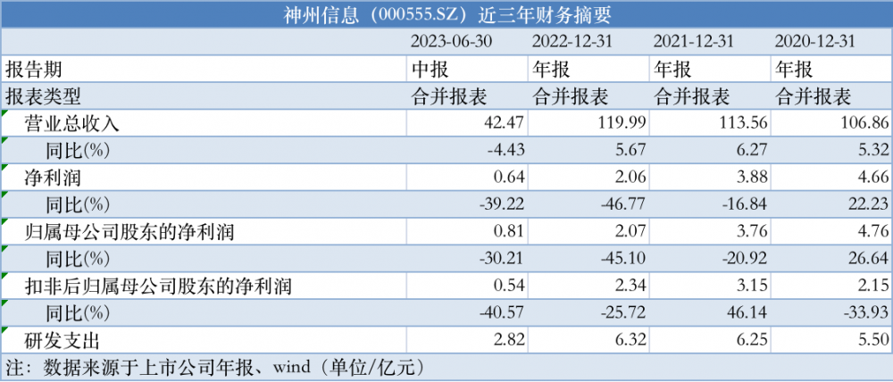 常见问题 第413页