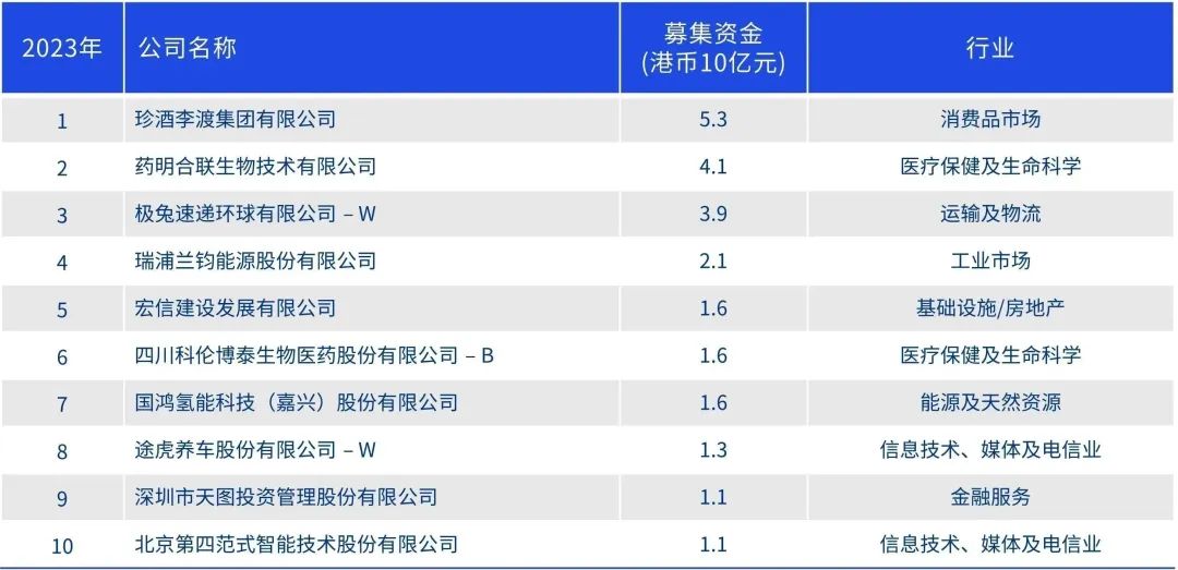 2024年香港免费资料,市场趋势分析_协作版15.524