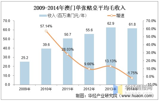 澳门一码一码100准确澳彩,电子商务发展_历史集57.844