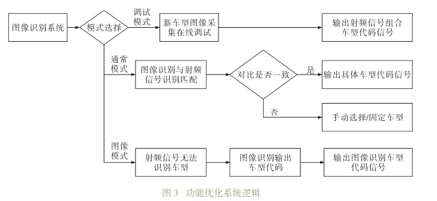 常见问题 第408页