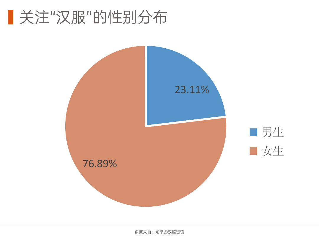 一肖一码100%,市场调研设计_国服制16.31