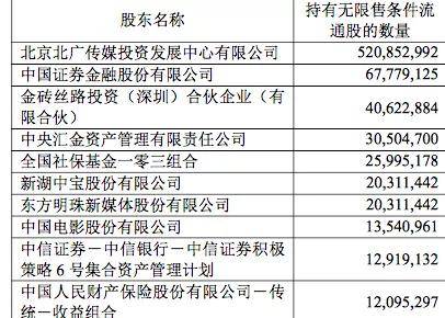 投资快车道 第2页