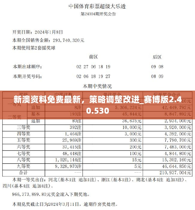 新澳新澳门正版资料,总结解答落实解释_F版30.67