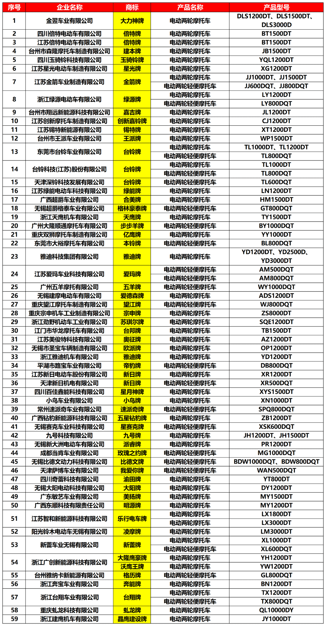 股道行者 第7页