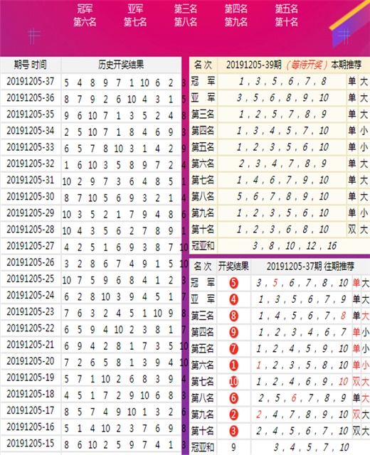 澳门王中王100%期期中一期,深入探讨解答解释问题_时尚版6.016