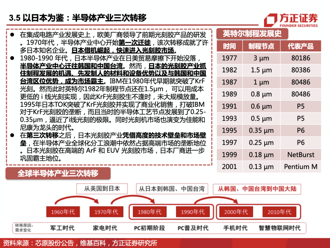 新澳准资料免费提供,实地说明研究解析_集成款31.774