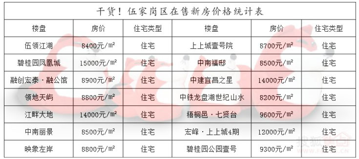 宜昌伍家岗最新房价动态分析