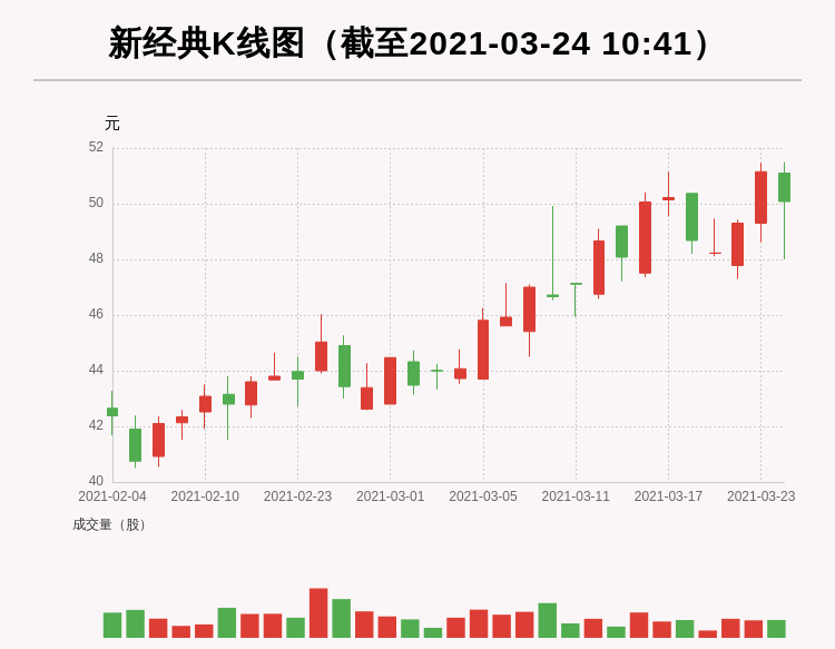 股市逐浪者 第7页