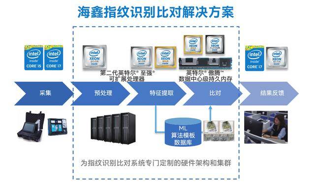 新奥精准资料免费提供,跨科协作系统_金属版56.153