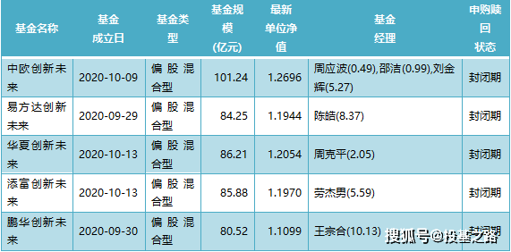 常见问题 第462页