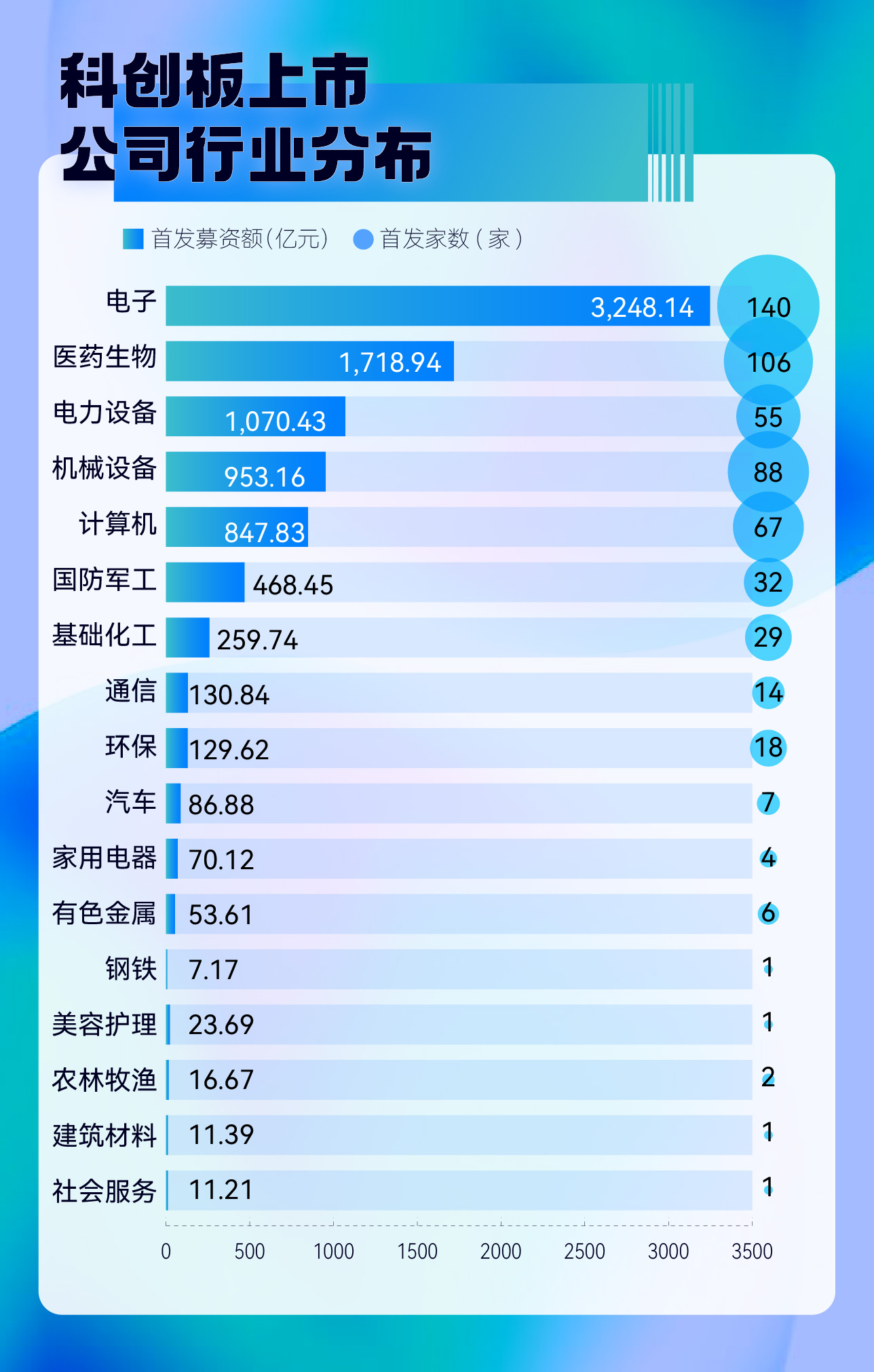 最新排行下的千元至五千元手机市场概览