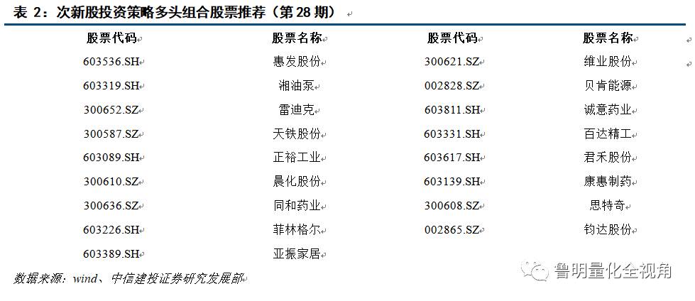 香港免六台彩图库,渠道组合调整_新手款97.192