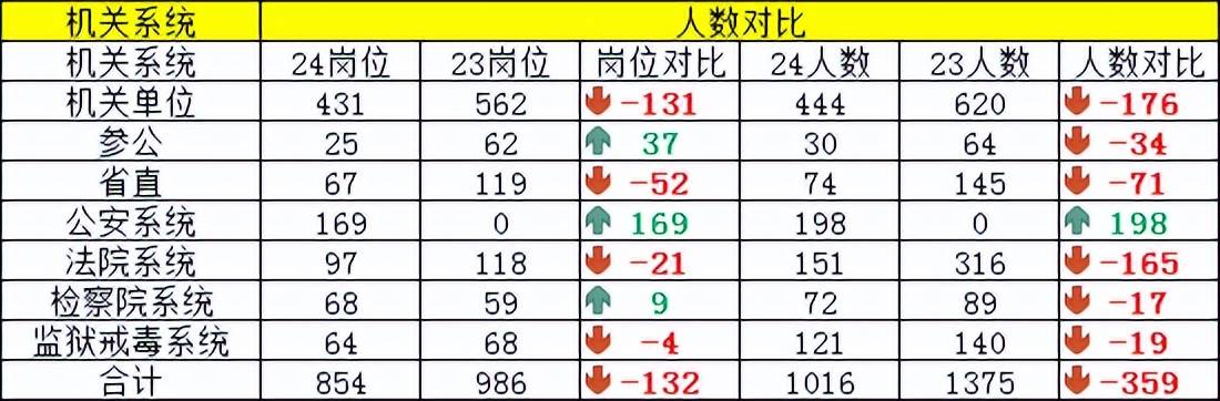 2024年新澳门今晚开奖结果,创新方案解析_旅行版19.198