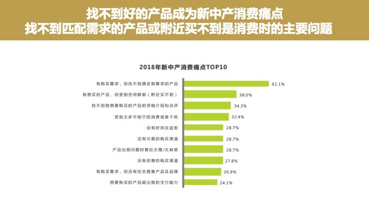 澳门内部正版资料大全,消费者需求调查_按需集61.307