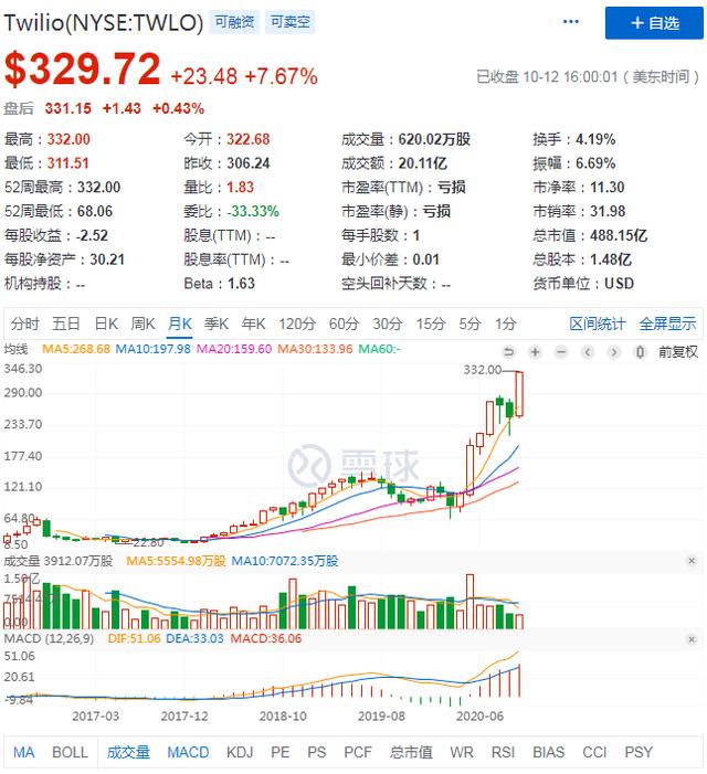 一码一肖100%精准,数据分析报告_简易型72.488