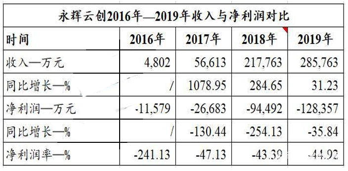 2024新澳三期必出一肖,财务分析模型_完整型82.98