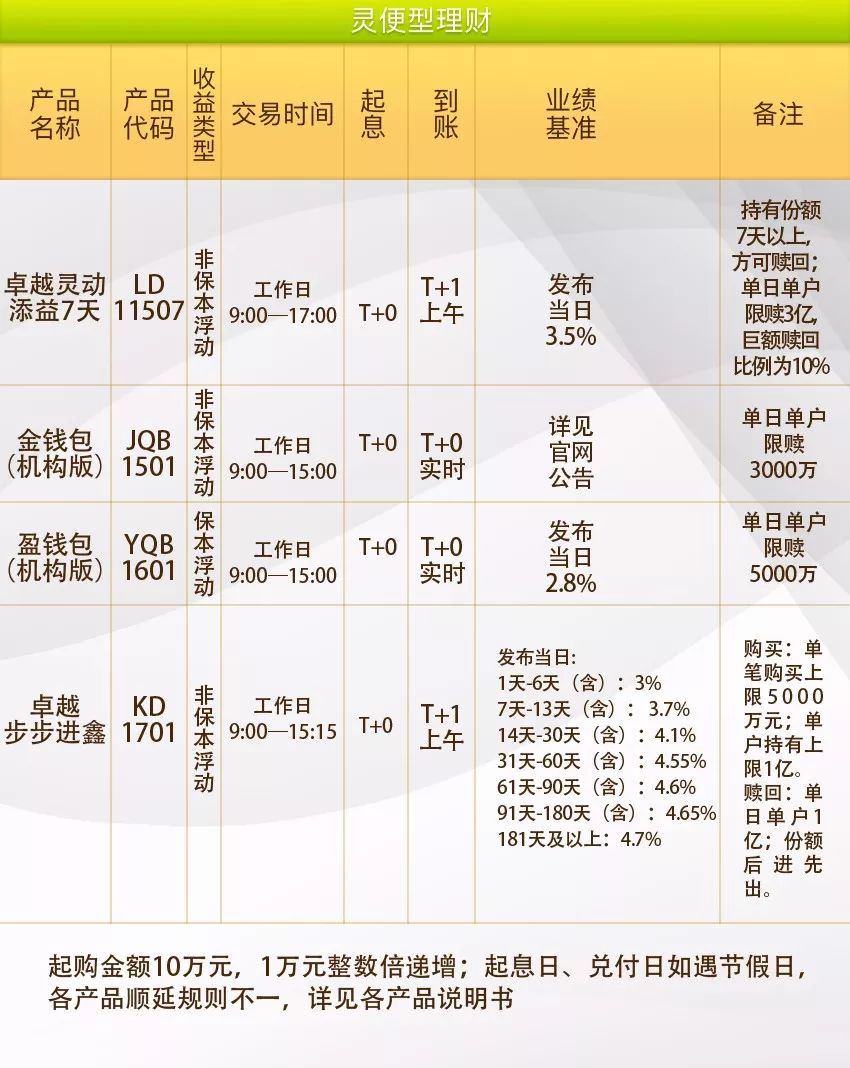 杭州妙资理财最新新闻动态解析