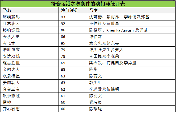 马会传真资料澳门澳门传真,集成化方法落实解答_资深版61.765