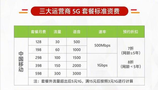 常见问题 第401页