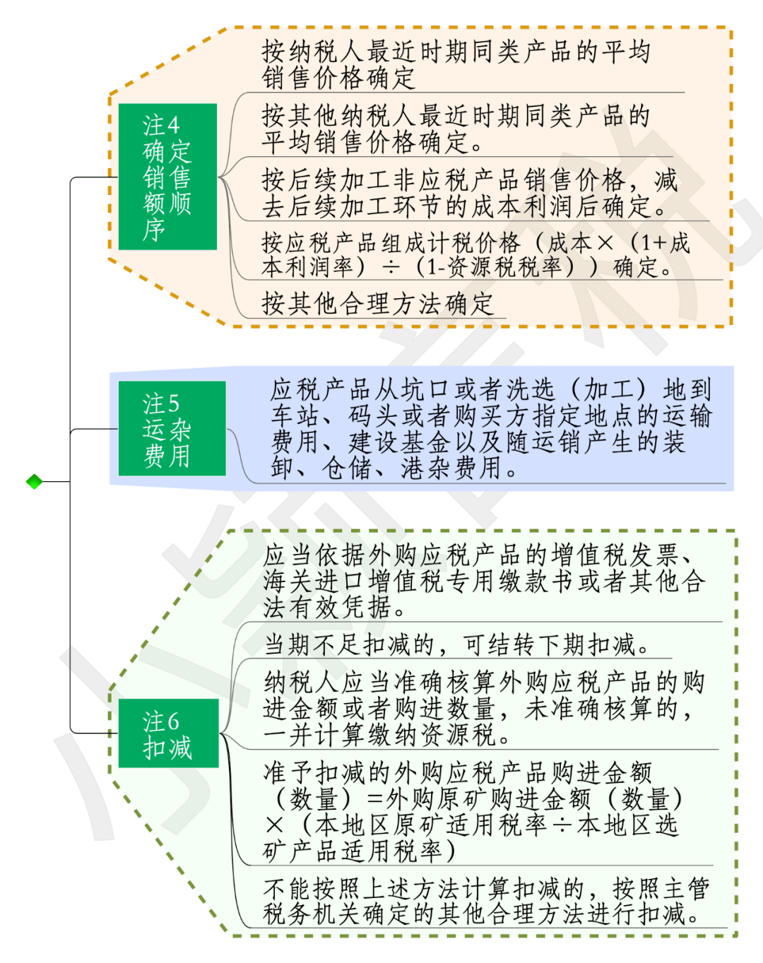 澳门挂牌正版挂牌完整挂牌大全,循环执行落实解答解释_自主版17.195