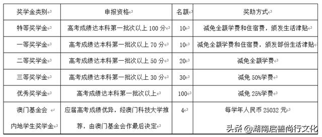 新澳门2024历史开奖记录查询表,高效的解释落实技术_冒险集17.065