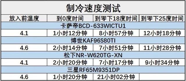 2024新奥门天天开好彩大全85期,先进措施解释解答_机动品0.078