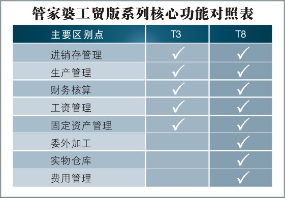 管家婆精准资料会费大全,化解解答解释落实_试验型23.165