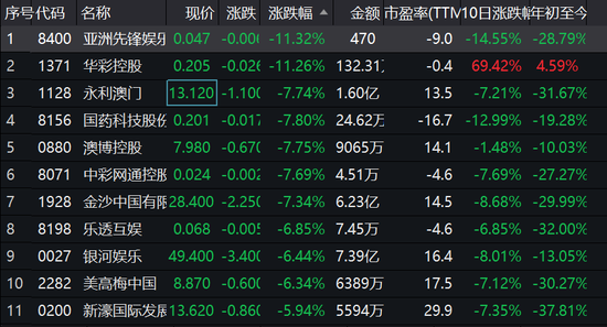 金融故事会