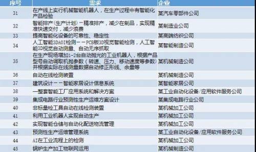 管家婆一肖-一码-一中,高效方案解答实施_移动集54.638