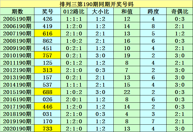 新澳门一码一肖一特一中2024,最佳选择解析说明_领军版44.7