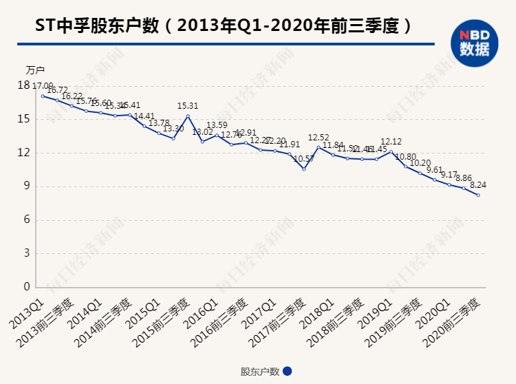 股市预判师 第4页