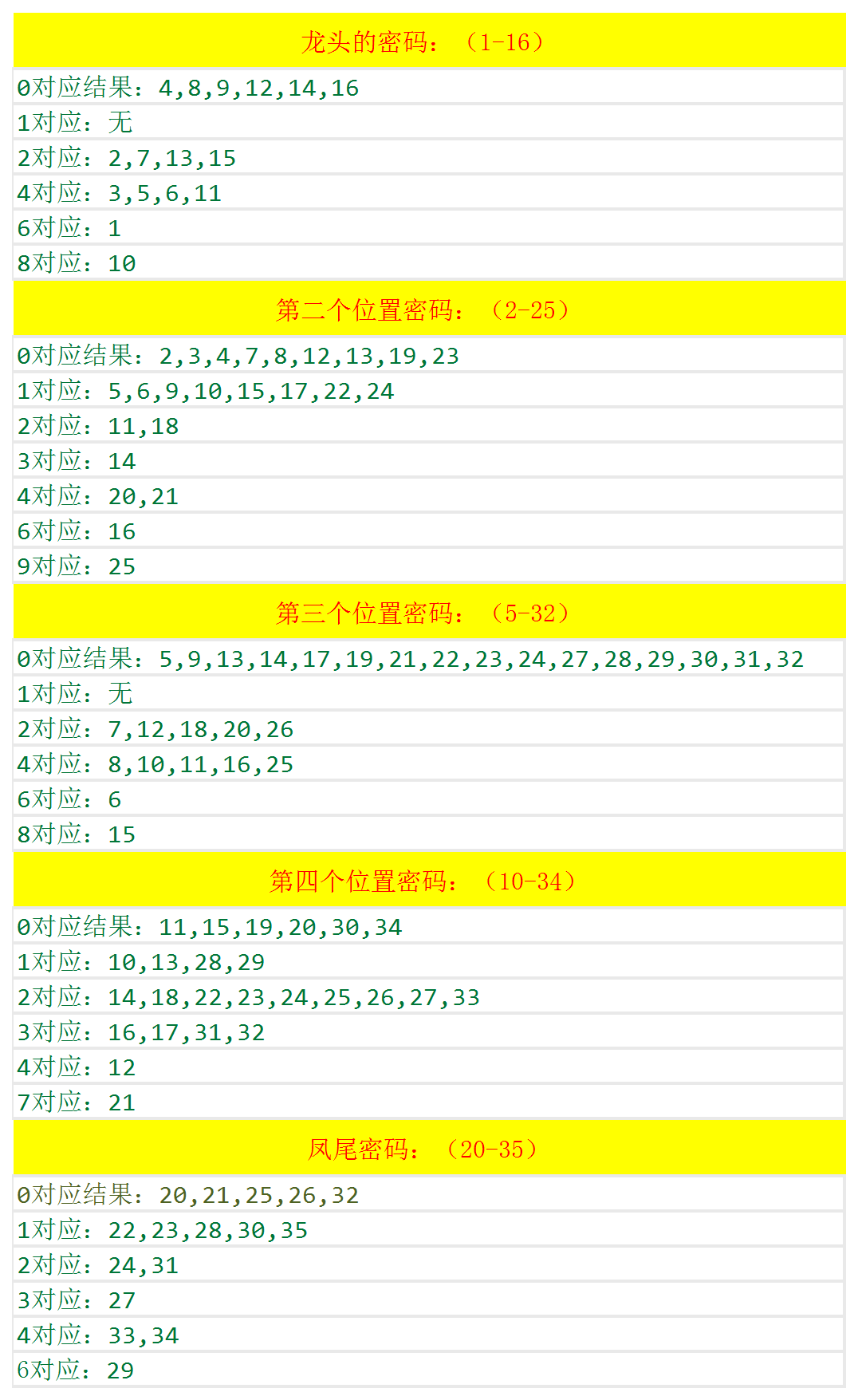 财富向导者