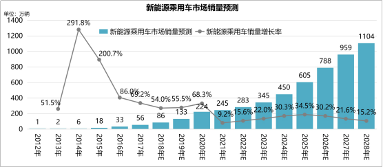 财富预言家 第5页