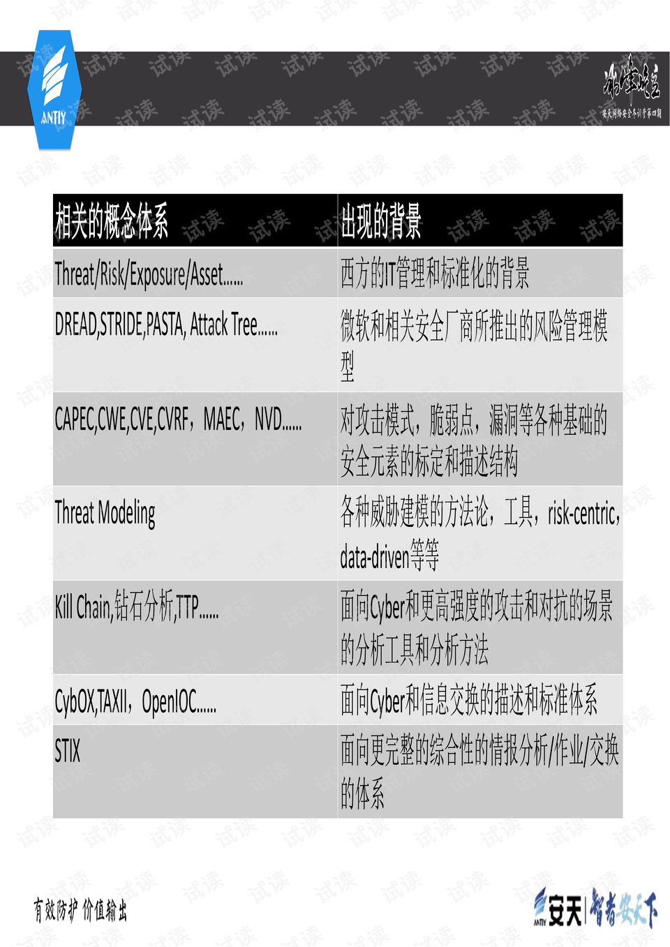 投资雷达站