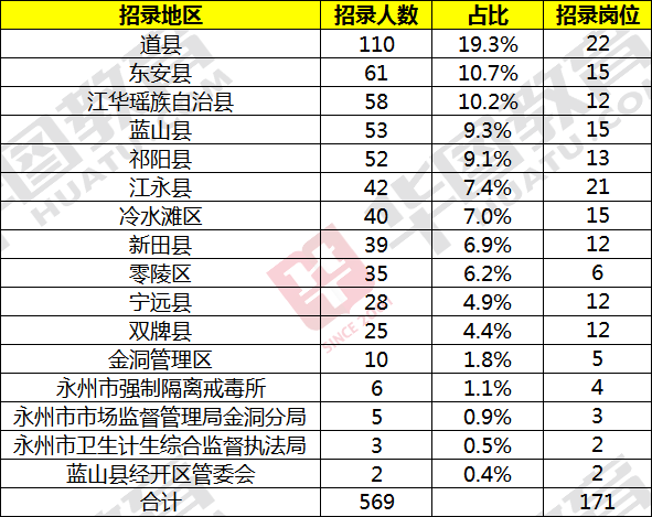 永州人才网最新招聘动态及相关人才策略分析