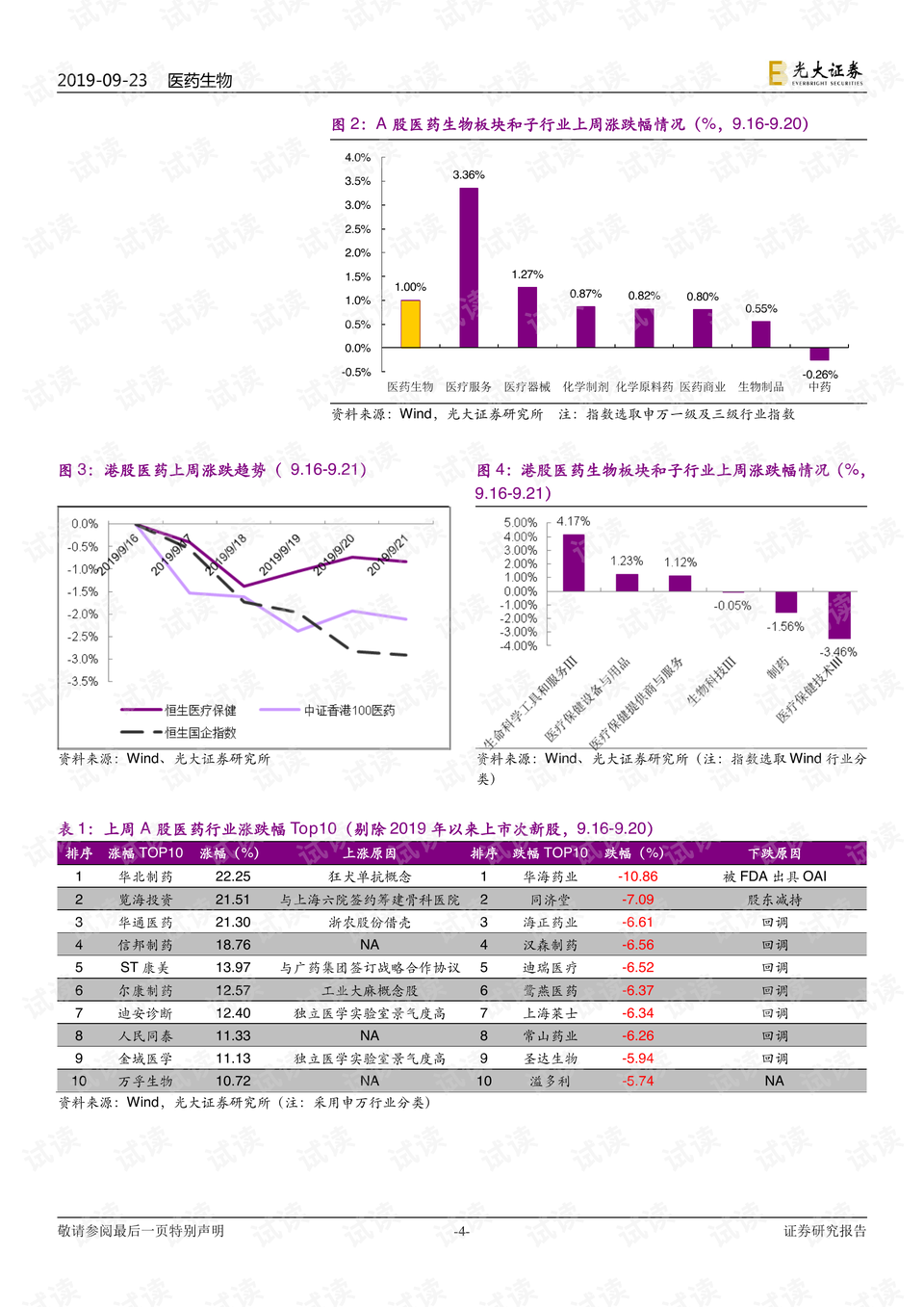 股票翻倍计划 第3页