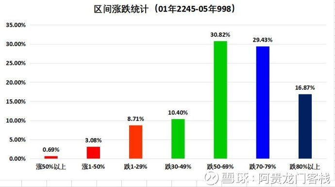 澳门最精准正最精准龙门客栈,直观性解答落实策略_C版79.461