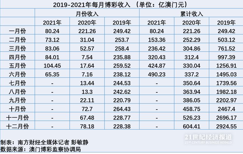 澳门六开彩天天免费资讯统计，揭示背后的风险与挑战