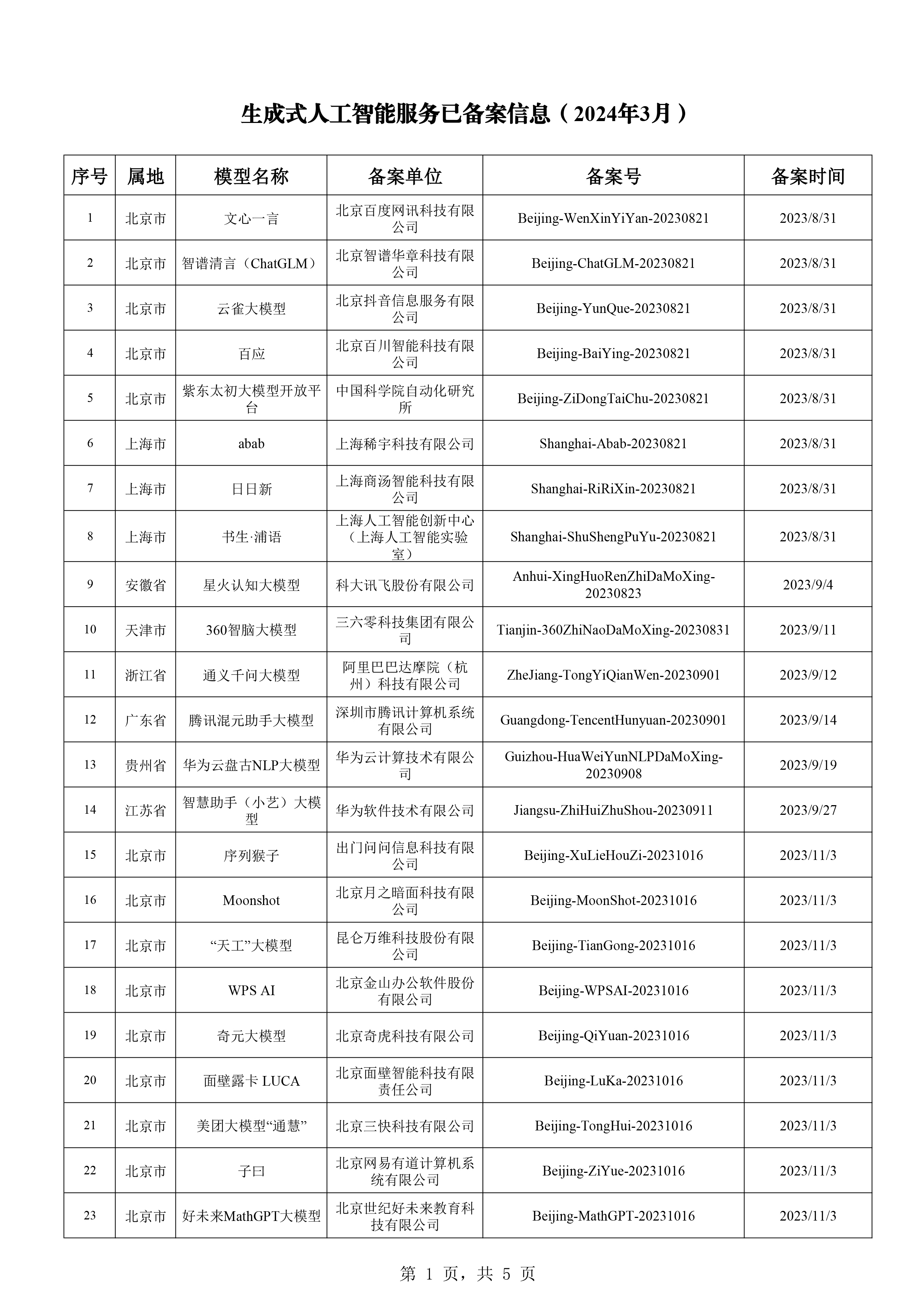 投资向阳花 第3页