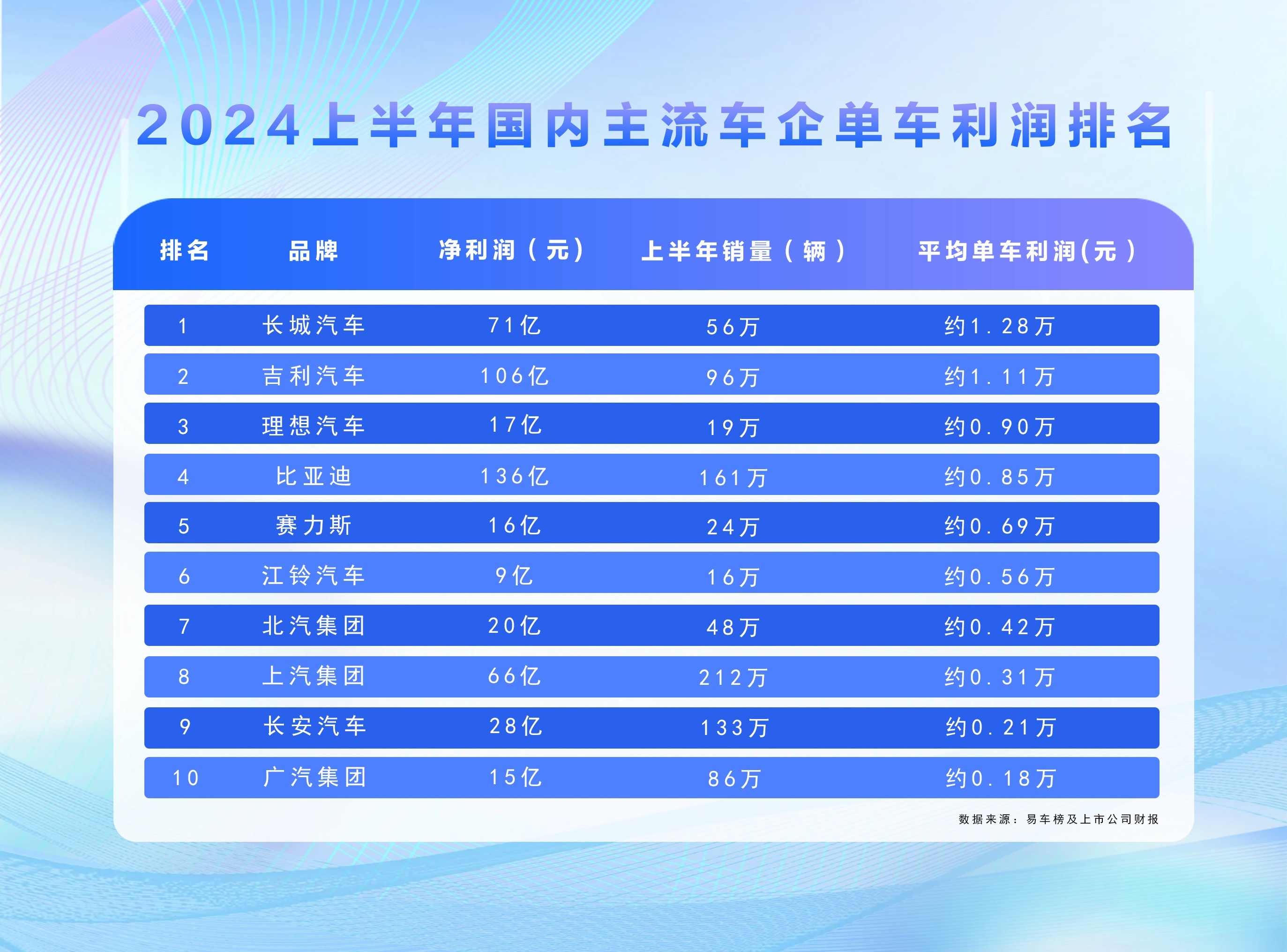 新澳天天开奖资料大全最新54期,财务盈利预测_用户集80.697