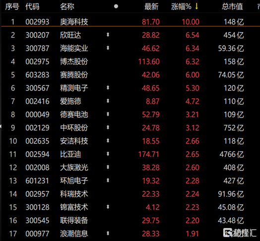 理财区 第31页