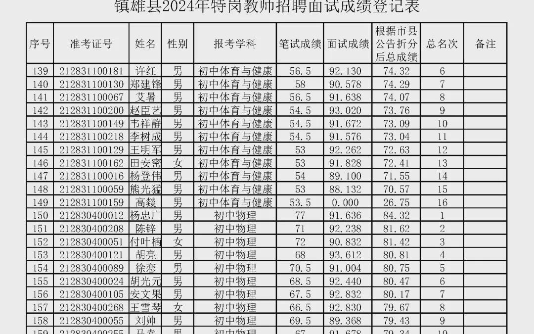 2024澳门天天开彩资料大全,实地数据验证分析_V版30.642