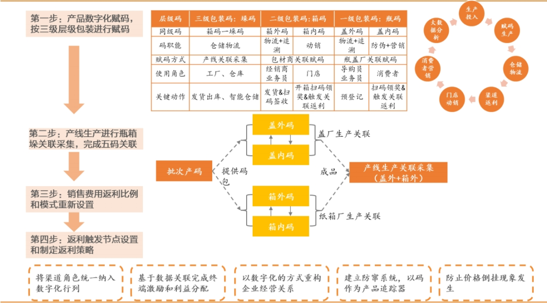 新澳天天开奖资料大全最新54期129期,流程优化解析落实_初级集78.62