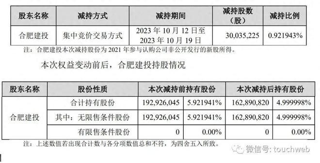 导航区 第15页