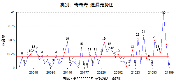 最准一肖一码一一子中特7955,敏捷解答解释数据_清洁版47.292