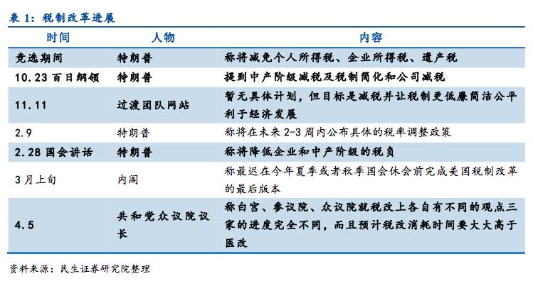 海南省林东最新任职动态及其展望