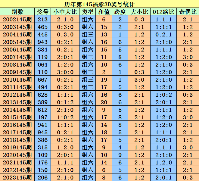 2024新澳门天天开好彩大全孔的五伏,经济执行方案分析_1080p70.016