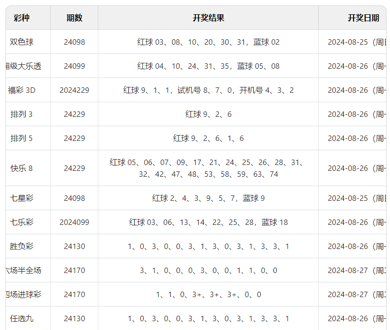 澳门新彩开奖结果及其历史记录，探索2024年的开奖轨迹